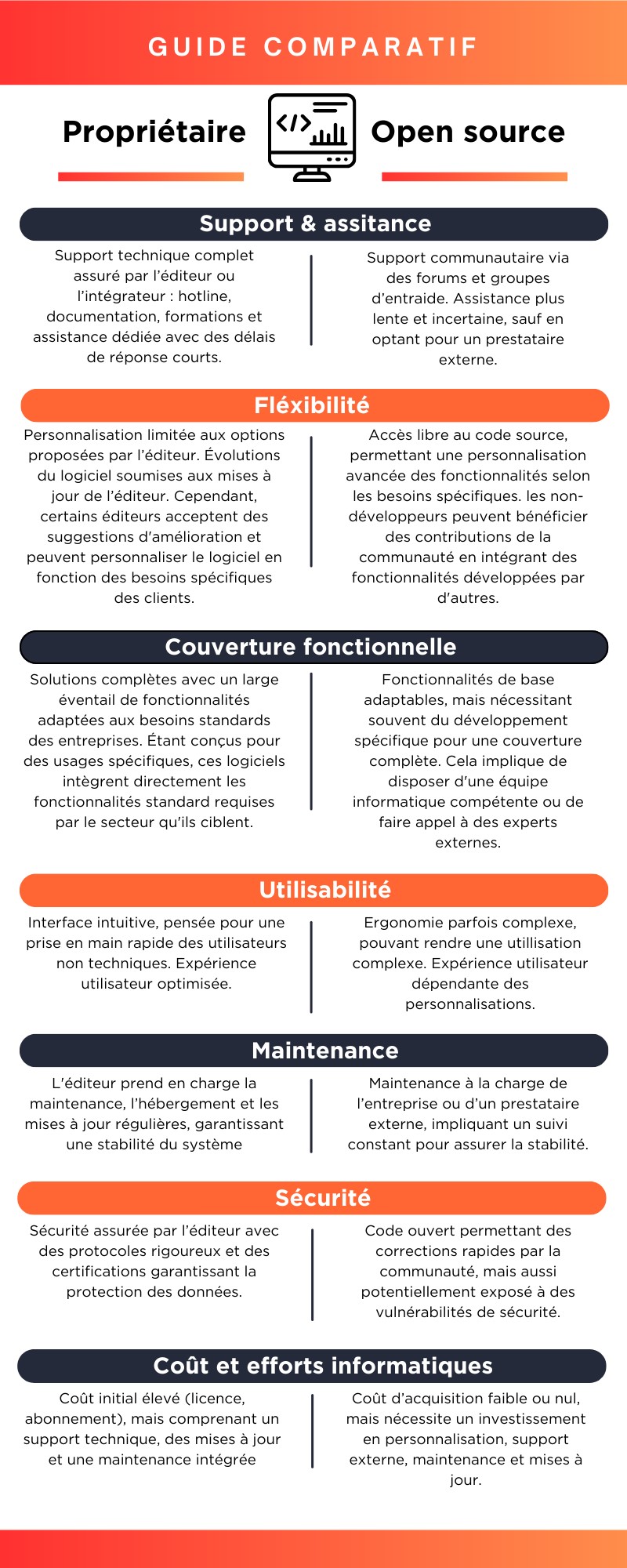 Comparatif logiciel propriétaire et logiciel open source